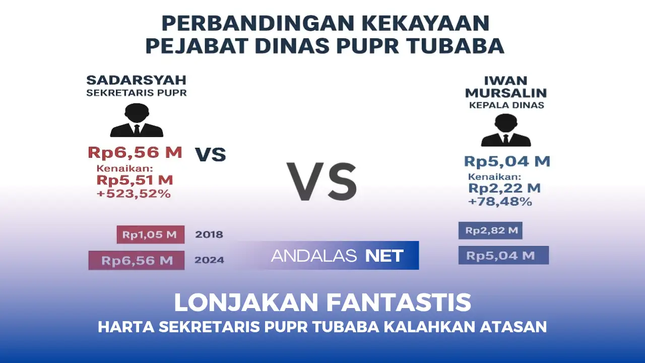 Perbandingan Kekayaan Pejabat PUPR Tubaba, Sekretaris Lampaui Kepala Dinas