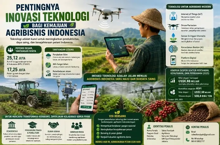 Pentingnya Inovasi Teknologi bagi Kemajuan Agribisnis Indonesia